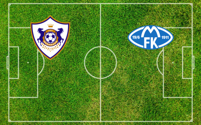 Alineaciones Qarabagh-Molde