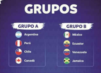 Grupos Copa America 2024